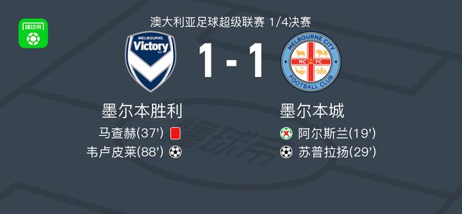 表现弥补了
